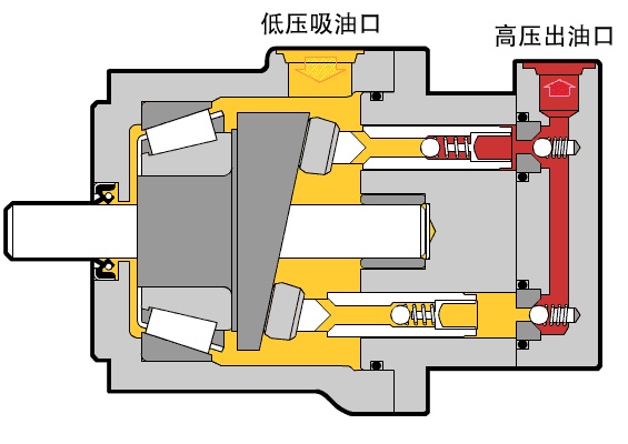 液壓泵工作原理- 液壓泵工作原理-