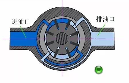看圖秒懂 20種液壓元件的工作原理動態圖第二期- 看圖秒懂 20種液壓元件的工作原理動態圖第二期-