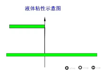 看圖秒懂 20種液壓元件的工作原理動態圖第二期- 看圖秒懂 20種液壓元件的工作原理動態圖第二期-