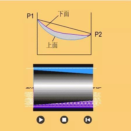 看圖秒懂 20種液壓元件的工作原理動態圖第二期- 看圖秒懂 20種液壓元件的工作原理動態圖第二期-