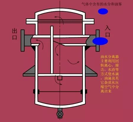 看圖秒懂 20種液壓元件的工作原理動態圖第二期- 看圖秒懂 20種液壓元件的工作原理動態圖第二期-