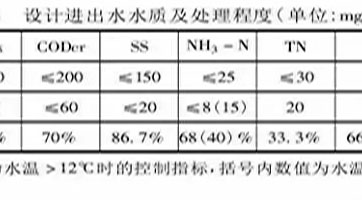 鄉(xiāng)鎮(zhèn)污水處理設施如何設計、建設、運營？