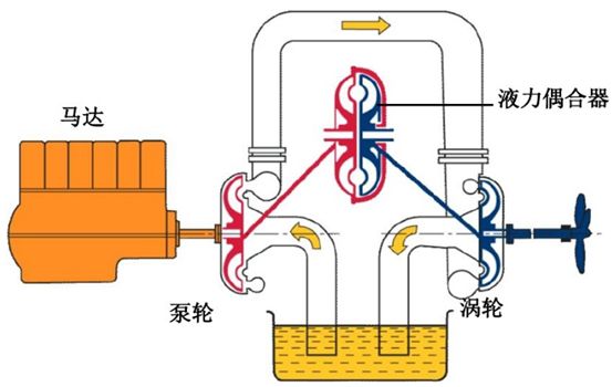 給(gei)水泵、給(ji)水泵別再傻傻分不清楚(內含動畫)- 給(gei)水泵、給(ji)水泵別再傻傻分不清楚(內含動畫)-
