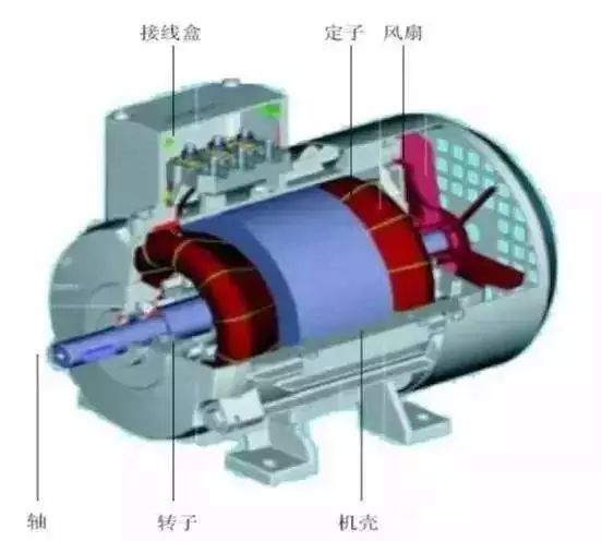 電流過高,電機發熱?原因都在這了- 電流過高,電機發熱?原因都在這了-
