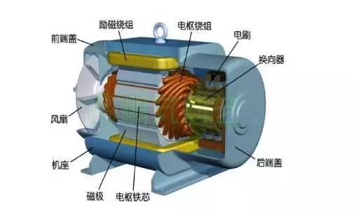 電流過高,電機發熱?原因都在這了- 電流過高,電機發熱?原因都在這了-