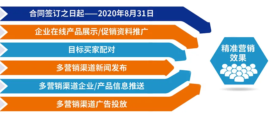跨越疫情鴻溝,線上精準營銷平臺助您開拓業務!- 跨越疫情鴻溝,線上精準營銷平臺助您開拓業務!-