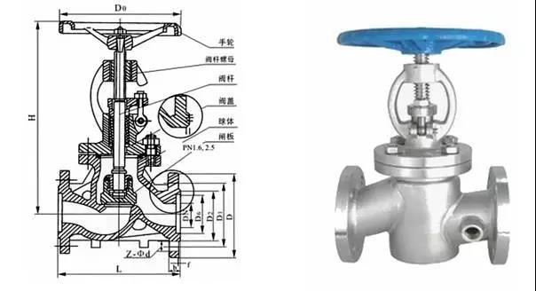 電廠常用的閥門有哪些？用在哪兒？這次真的總結全了