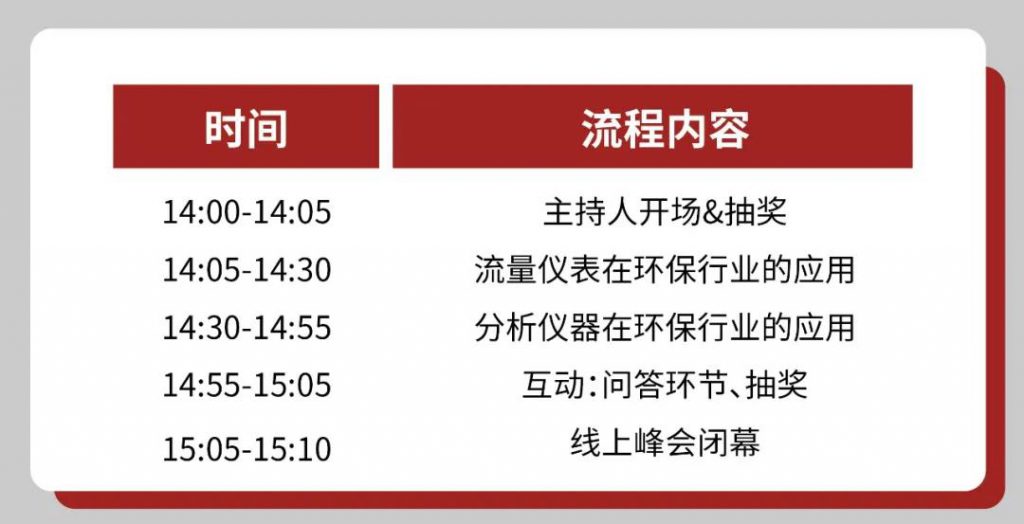 直播預(yù)告∣如何正確get到自動(dòng)化儀表的選擇和使用?- 直播預(yù)告∣如何正確get到自動(dòng)化儀表的選擇和使用?-