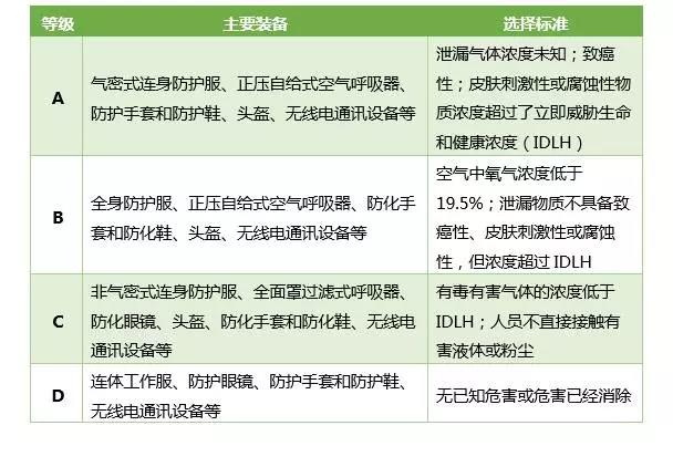 危險(xiǎn)化學(xué)品泄漏應(yīng)如何科學(xué)處置?- 危險(xiǎn)化學(xué)品泄漏應(yīng)如何科學(xué)處置?-
