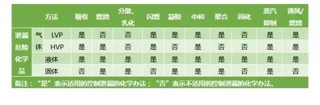 危險(xiǎn)化學(xué)品泄漏應(yīng)如何科學(xué)處置?- 危險(xiǎn)化學(xué)品泄漏應(yīng)如何科學(xué)處置?-