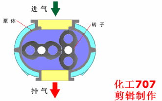 20種泵的性能差異分析，最直觀的選型經(jīng)驗(yàn)指導(dǎo)！