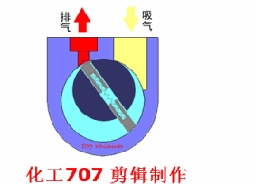 20種泵的性能差異分析，最直觀的選型經(jīng)驗(yàn)指導(dǎo)！