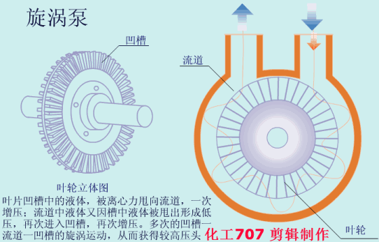 20種泵的性能差異分析，最直觀的選型經(jīng)驗(yàn)指導(dǎo)！