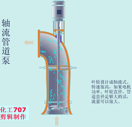 20種泵的性能差異分析，最直觀的選型經(jīng)驗(yàn)指導(dǎo)！