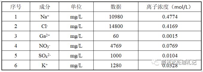 電滲析工藝進水鈣離子究竟要控制在多少以下呢?- 電滲析工藝進水鈣離子究竟要控制在多少以下呢?-