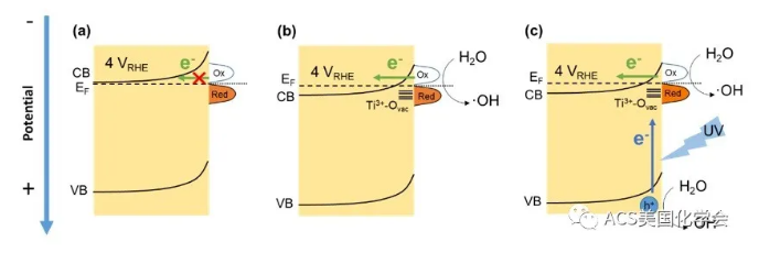 紫外光輔助電化學(xué)氧化去除污水中的抗性細菌與基因- 紫外光輔助電化學(xué)氧化去除污水中的抗性細菌與基因-