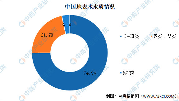 2021年中國污水處理行業(yè)市場現(xiàn)狀及發(fā)展趨勢預(yù)測分析- 2021年中國污水處理行業(yè)市場現(xiàn)狀及發(fā)展趨勢預(yù)測分析-