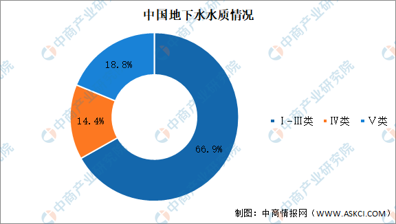 2021年中國污水處理行業(yè)市場現(xiàn)狀及發(fā)展趨勢預(yù)測分析- 2021年中國污水處理行業(yè)市場現(xiàn)狀及發(fā)展趨勢預(yù)測分析-