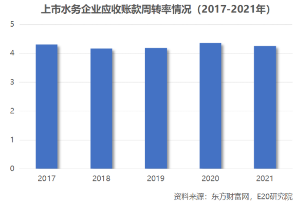 利潤增速不足營收一半，水務(wù)企業(yè)何去何從？-