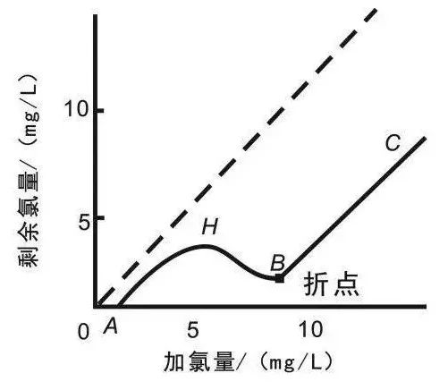 流體展|面對低濃度氨氮工業廢水束手無策?這幾種方法可以解決- 流體展|面對低濃度氨氮工業廢水束手無策?這幾種方法可以解決-