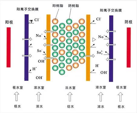 流體展|面對低濃度氨氮工業廢水束手無策?這幾種方法可以解決- 流體展|面對低濃度氨氮工業廢水束手無策?這幾種方法可以解決-