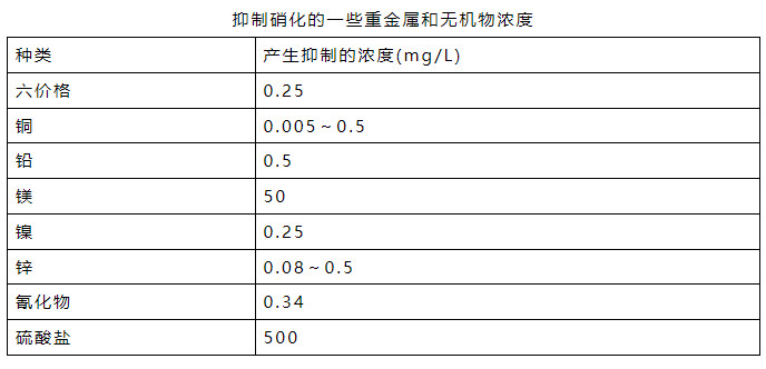 流體展|氨氮日均值超標0.016倍 污水處理廠被罰26萬元!- 流體展|氨氮日均值超標0.016倍 污水處理廠被罰26萬元!-